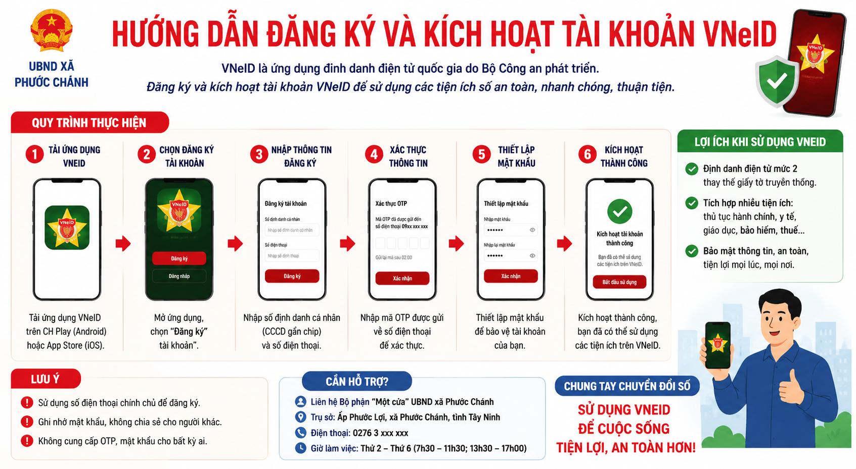 UBND xã Phước Chánh tuyên truyền, hướng dẫn người dân đăng ký và kích hoạt tài khoản VNeID để sử dụng các tiện ích số, thực hiện thủ tục hành chính trực tuyến nhanh chóng, an toàn và thuận tiện.