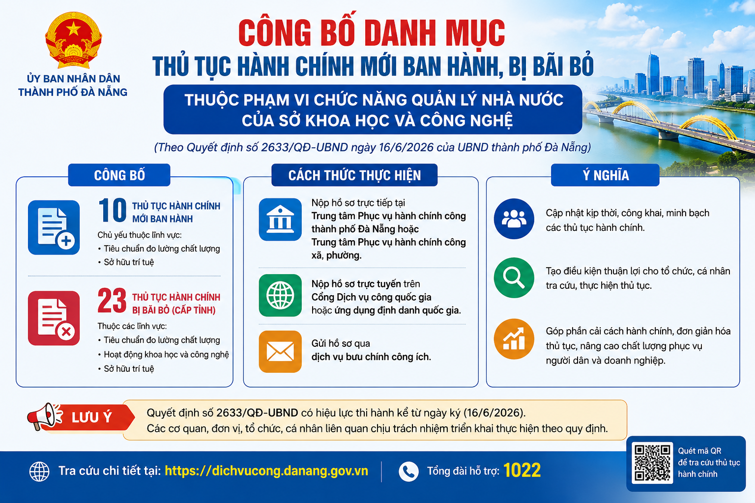 Đà Nẵng công bố danh mục thủ tục hành chính mới ban hành, bị bãi bỏ thuộc lĩnh vực khoa học và công nghệ