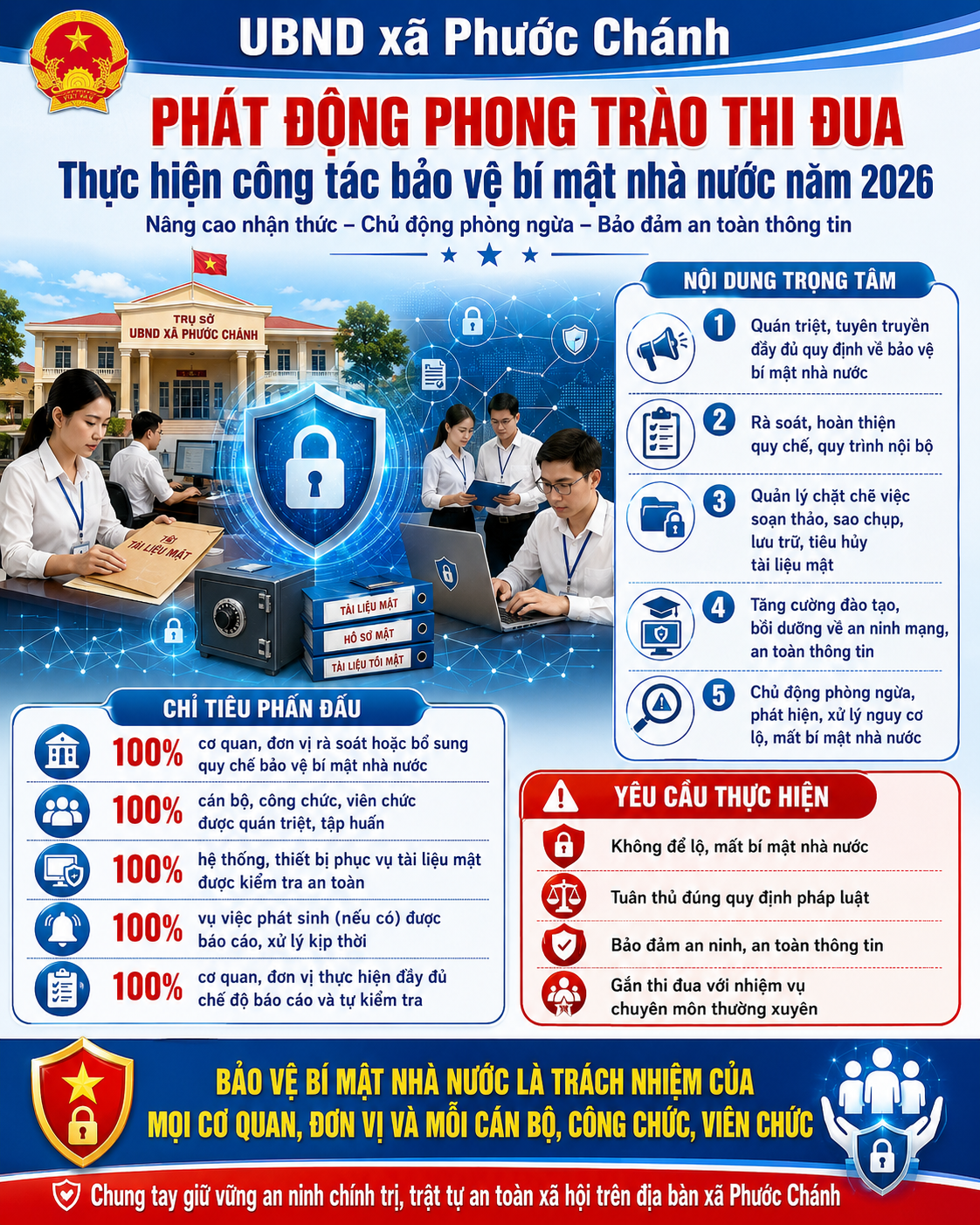 Phước Chánh phát động phong trào thi đua thực hiện công tác bảo vệ bí mật nhà nước năm 2026