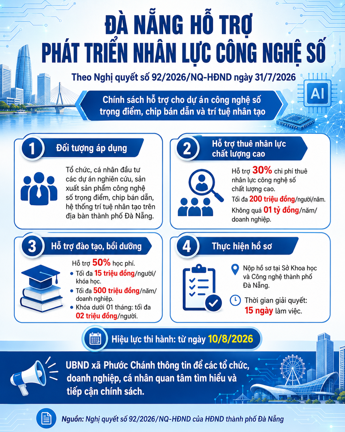 Đà Nẵng triển khai chính sách hỗ trợ phát triển nhân lực công nghiệp công nghệ số