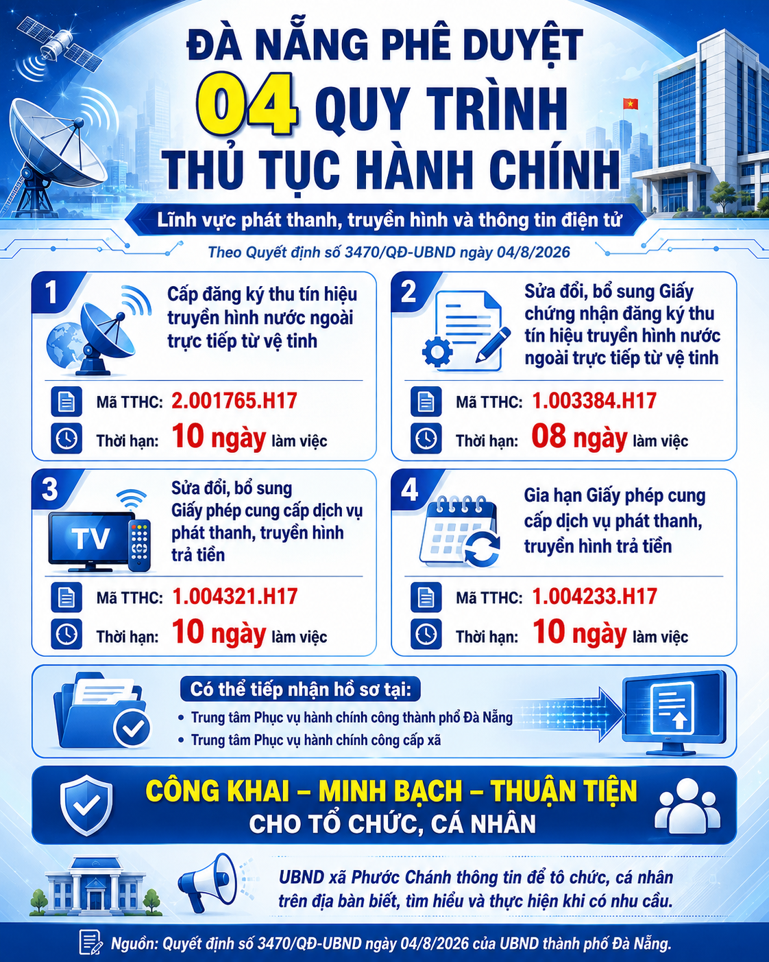 Đà Nẵng phê duyệt 04 quy trình giải quyết thủ tục hành chính trong lĩnh vực phát thanh, truyền hình và thông tin điện tử
